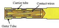 Hyperboloid Cage